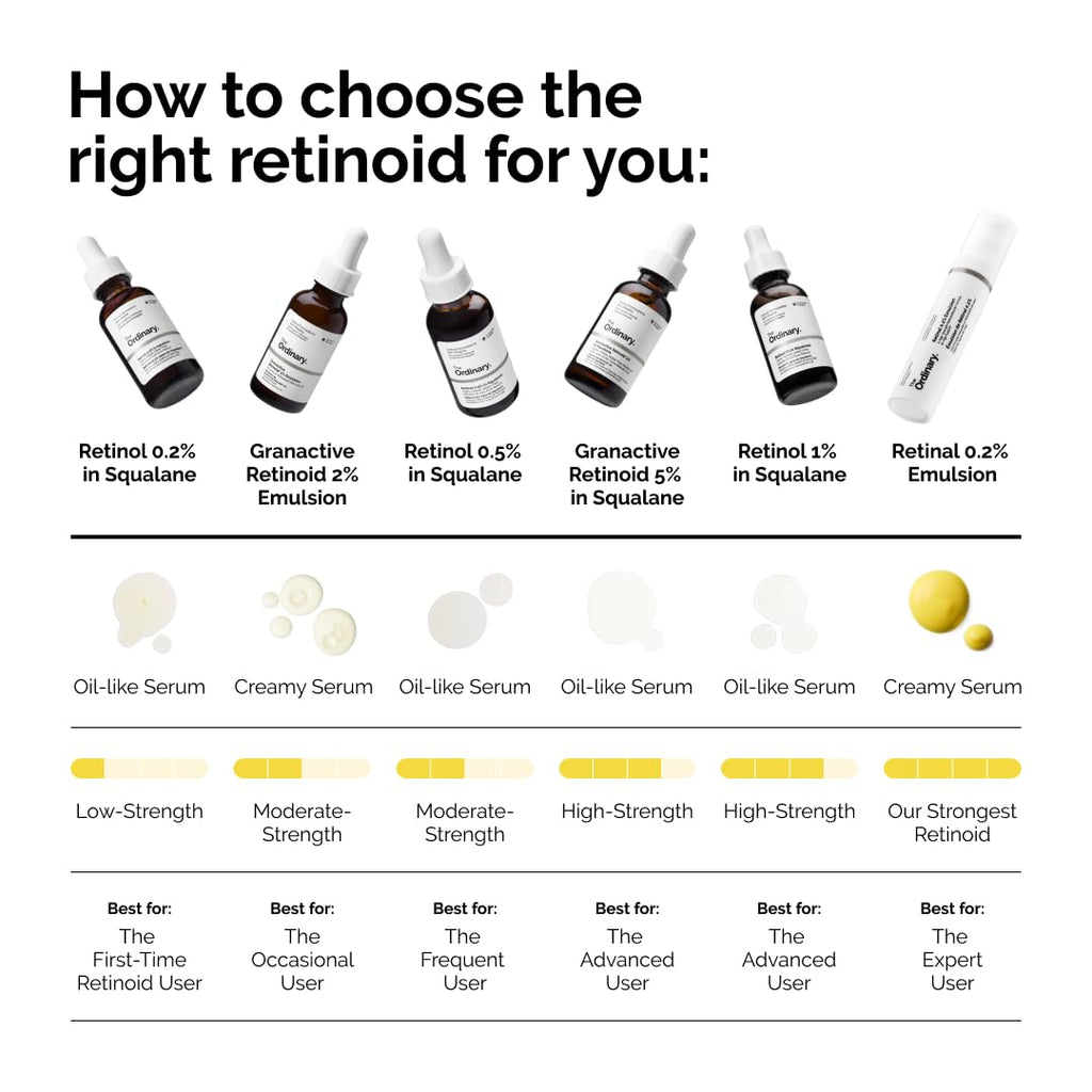 The Ordinary Retinol en Squalane 1%