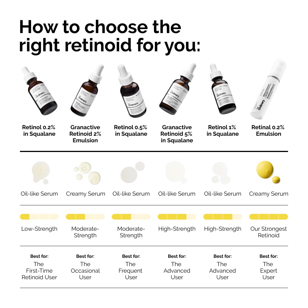 The Ordinary Retinol en Squalane 1%
