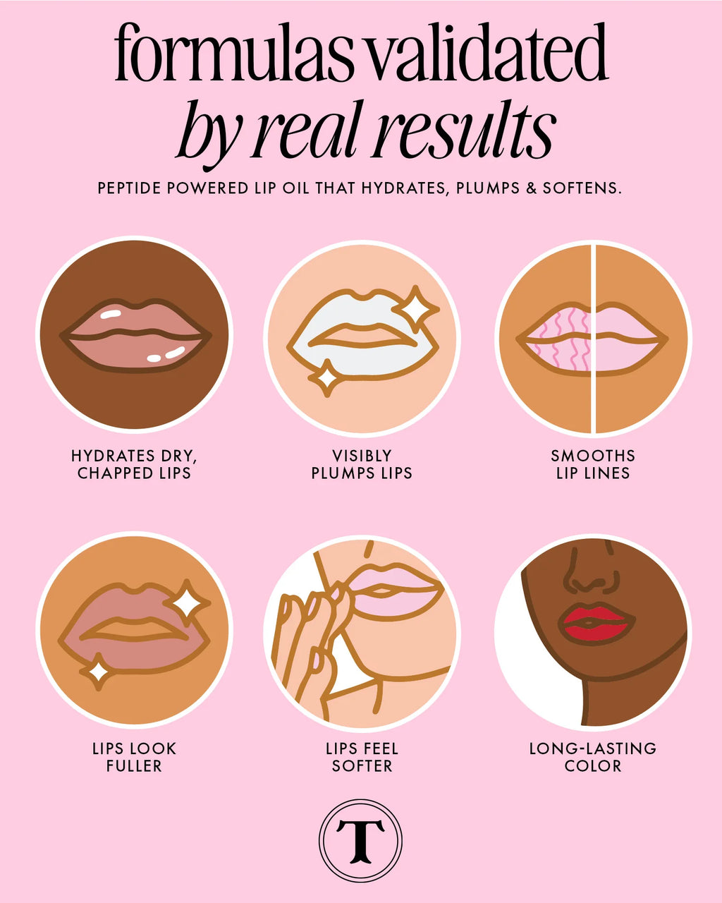 Truly Luxury Peptide Lip Oil